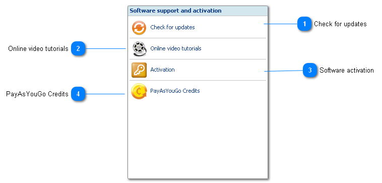 Support options