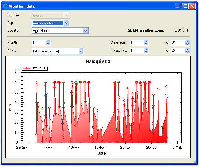 Weather data