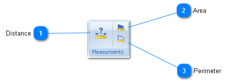 Measurements