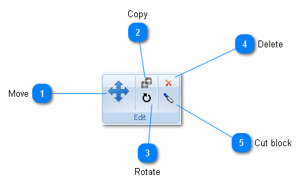 Edit actions